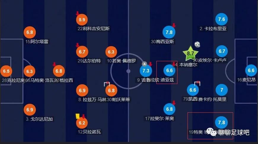 27岁的吉拉西本赛季已经打进16球，这为斯图加特的起飞发挥了重要的作用。